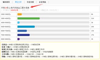 汽车钣金工费用多少